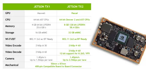 NVIDIA发布Jetson TX2超级计算平台，目标瞄准终端人工智能