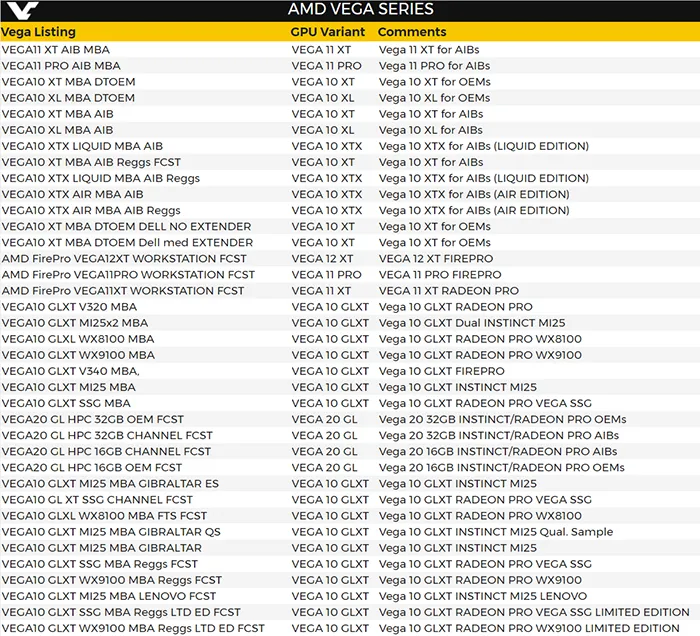 原来AMD Vega核心型号这么多，高中低显卡都齐全了