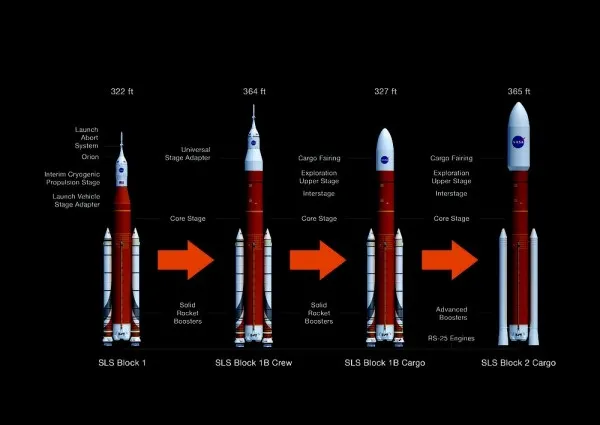 NASA计划在SLS首飞就将展开载人任务，原定2021年