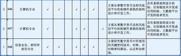 央行招聘数字货币研发人员 加快推进“法定数字货币”落地