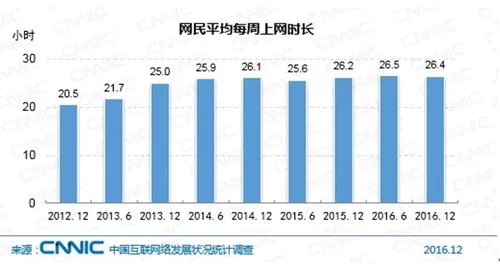 中国网民达7.31亿！近一半使用直播