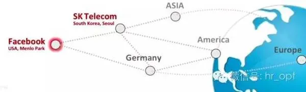 从Facebook的5G计划, 看多少通信人会失业？