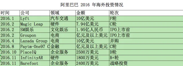 上市两年，当初阿里巴巴面对的十个难题都怎么样了？