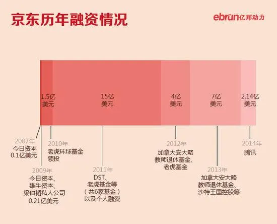 这次可能是真的 京东唯品会秘密谈判收并购事宜