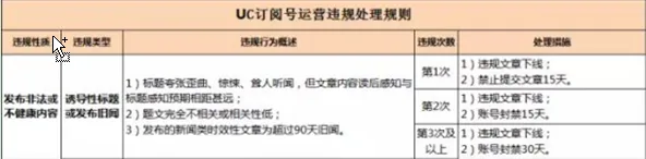 金钱下的“做号江湖”：一天20篇、每篇5分钟、月入5万