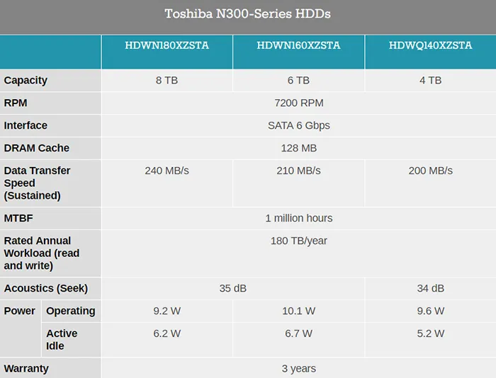 东芝发布N300系列硬盘，专用于NAS数据存储