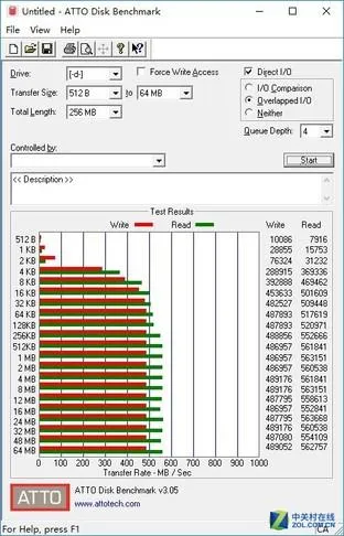 Z270主板配NVMe固态盘实测：弃SATA3！