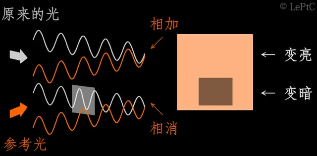 酷炫动图（二十二）：窥见声音的涟漪