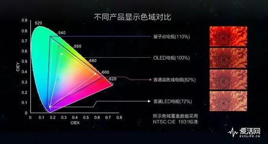 2016电视界依然充满槽点：HDR被你们玩烂了