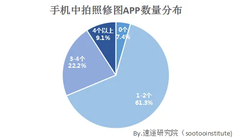 速途研究院：2017年第一季度移动美颜市场研究报告