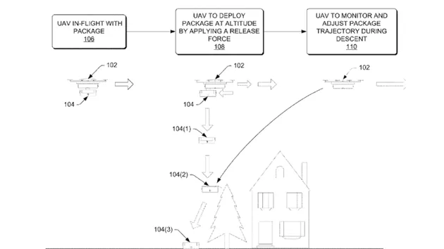 用无人机送快递怎样更安全？亚马逊想到给包裹装上降落伞