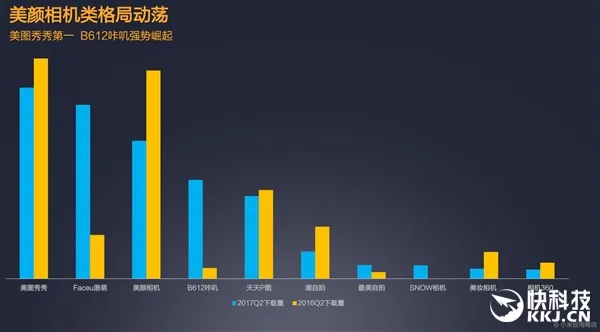 小米手机用户爱装哪些应用？快手亮了