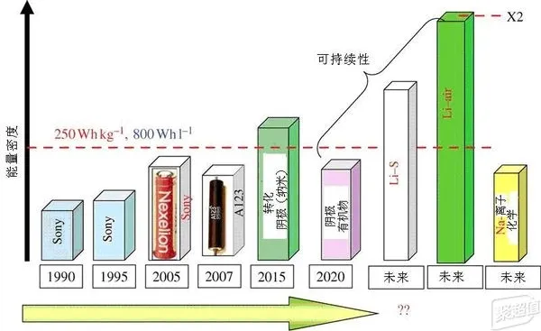 为什么现在手机电池都那么小？