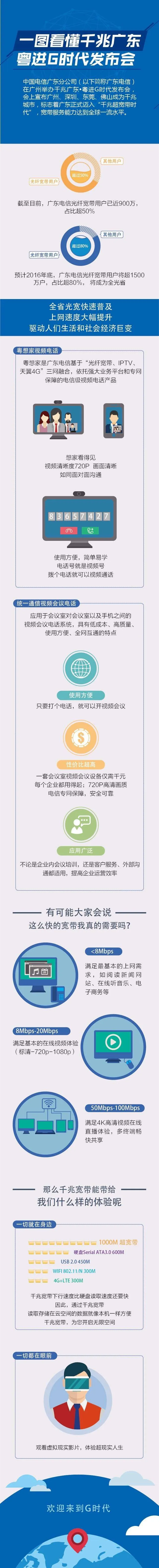 硬盘速度都撑不住了，广东电信要推千兆光纤网络 