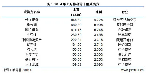 7月投资市场开始放缓 “网约车合法化”终成定局