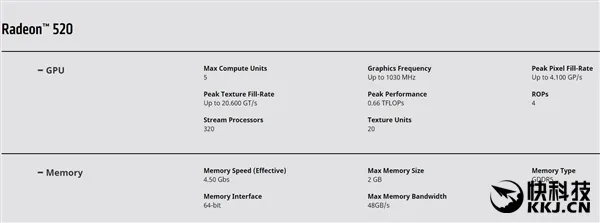 上古马甲！AMD低端新卡发布：OEM专属