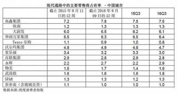 中国最大传统零售商要归顺电商？阿里或成它的第二大股东