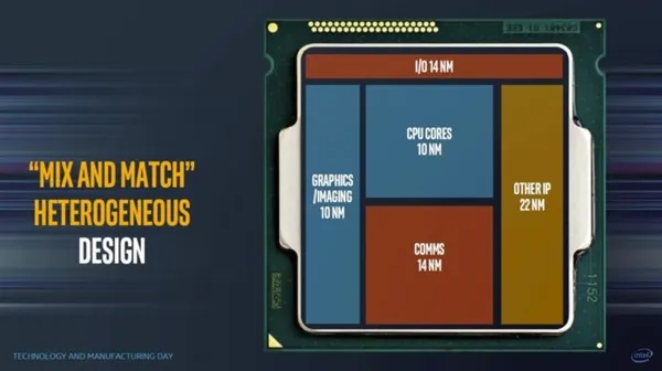 Intel再放黑科技！10nm/14nm/22nm塞进一颗处理器：性能大增