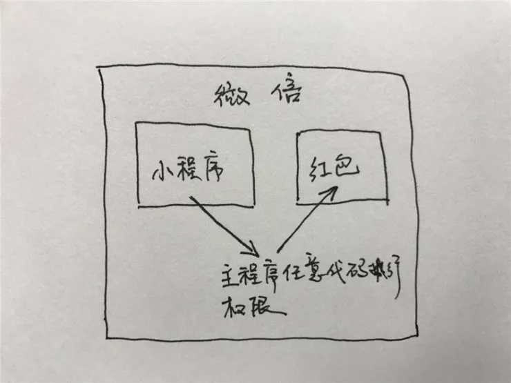 八问：通过微信小程序，黑客有可能盗走你的红包吗？