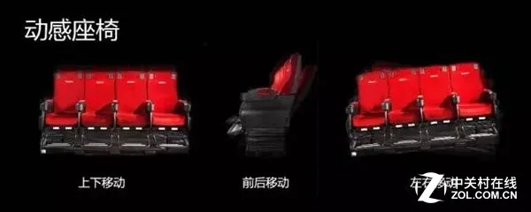 比3D贵2倍值么？全程偷拍：带妹纸4DX影院看电影...