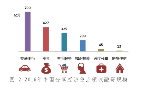 博鳌成创客盛会，聚焦共享经济