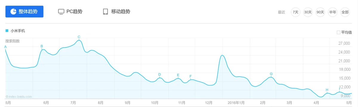 智能手机这一年，渠道重建江湖秩序，但产品孕育革新 | 年终盘点