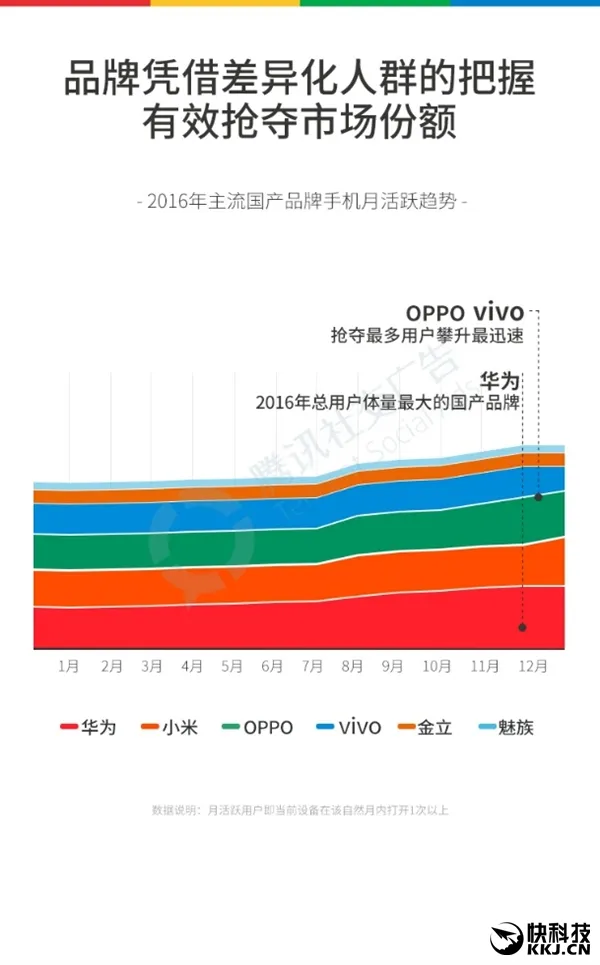 2016国产手机最全报告：OPPO成超级赢家