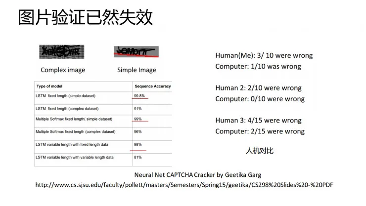 复旦肖仰华：12306的验证码已不再安全，未来属于智能验证码