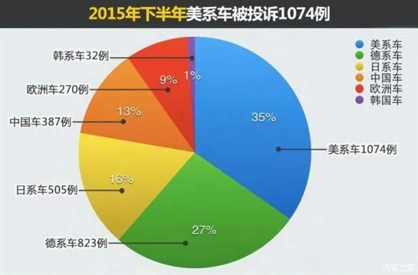 为啥中国人不待见韩国车？