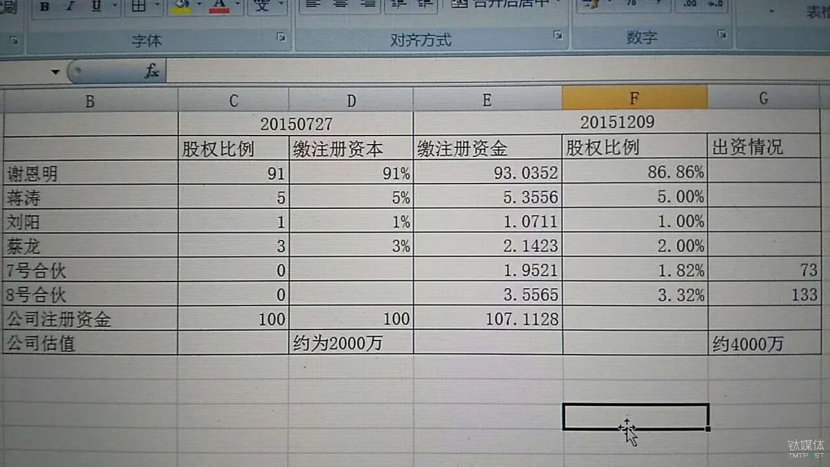 36氪再陷“涉嫌诈骗”漩涡，中国股权众筹已近落幕