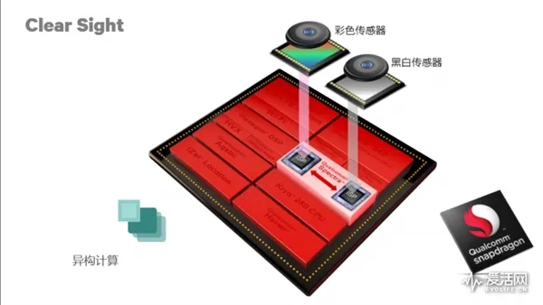 手机也讲刀锐奶化 双摄像头手机实拍纪实