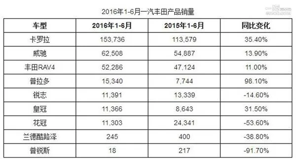 20万唯一后驱将死：丰田要砍掉锐志