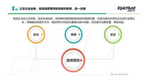 推进智能制造，企业关注核心依然是提质增效