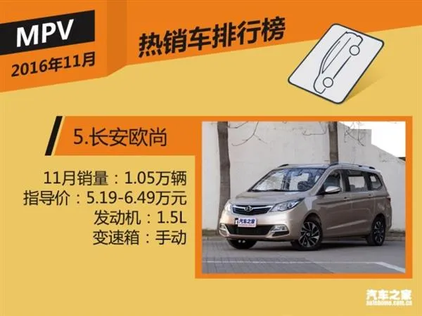 11月国内热销SUV/轿车/MPV榜 神车逆天