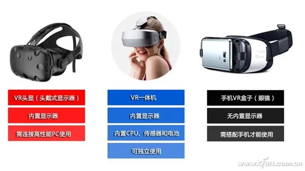 除了眩晕感 如今VR设备还有一个严重隐患