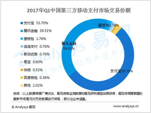 优惠、打折不是终章，苹果要学习的仍然很多