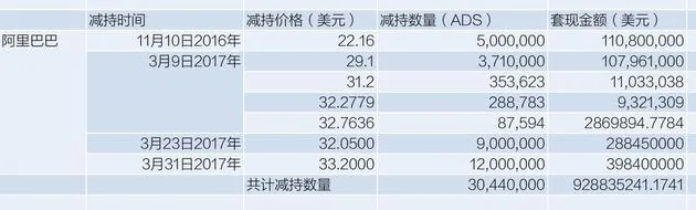 陌陌遭阿里大幅减持未遇股价波动：一年来什么变了？