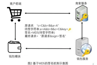 百度安全实验室：支付安全不能说的那些事儿