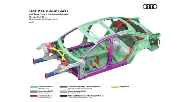 全新奥迪A8车体公布：弃全铝 空间更奢侈