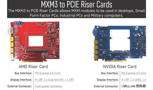 DIY新神器：笔记本显卡扩展成桌面PCI-e