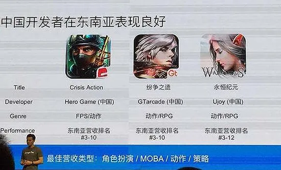 ChinaJoy的15周年：一部活的中国游戏变迁史