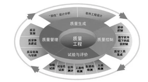 推进智能制造，企业关注核心依然是提质增效