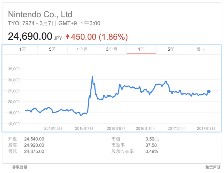 Switch画质那么渣游戏那么弱 却让整个世界都High了？