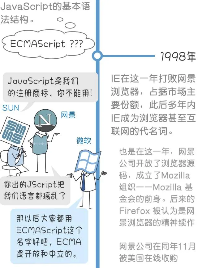 部落图鉴之JavaScript：你可以赞扬批评嘲讽它，但却无法忽略