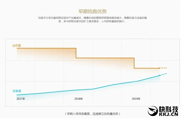 暴富机会？迅雷推自家数字货币 总量15亿枚