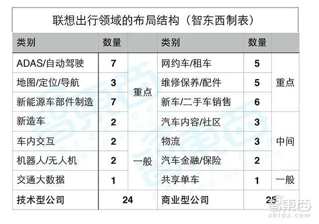 揭秘柳传志的出行帝国：投资49家公司，覆盖14个领域