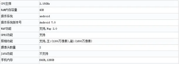 国行HTC U Ultra入网：起步价或为4999元