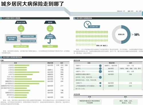 从罗尔事件看大病医保难以承受之重