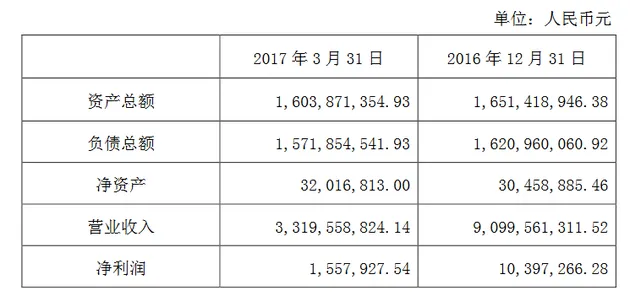 天音通信对天音信息增资2.9亿元