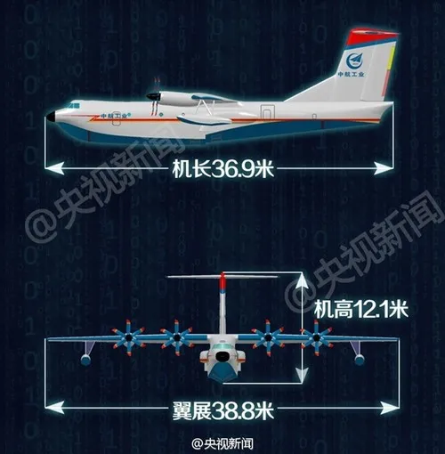 中国新奇迹！全球最大水陆两栖飞机下线